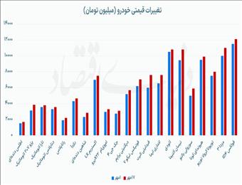 رشد قیمت مونتاژی‌ها