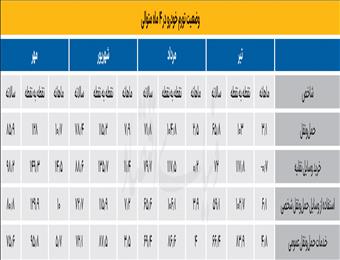 رکوردشکنی تورم خودرو