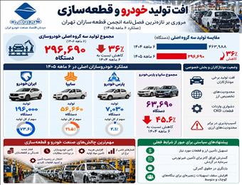 روایت تلخ قطعهسازان از خودروسازی