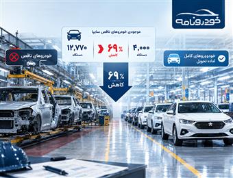 خودرو ناقص از خطوط سایپا خارج نمی‌شود؛ موجودی پارکینگ‌ها ۶۹ درصد کاهش یافت