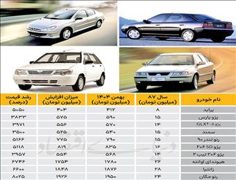 خودروهای ۲۰ساله میلیاردی شدند