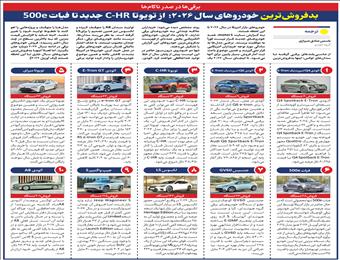 بدفروش‌ترین خودروهای سال ۲۰۲۶؛ از تویوتا C‑HR جدید تا فیات ۵۰۰e