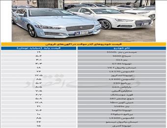 بازار خاکستری گذرموقت‌ها