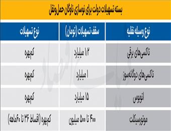 بسته دولت برای خودروهای فرسوده