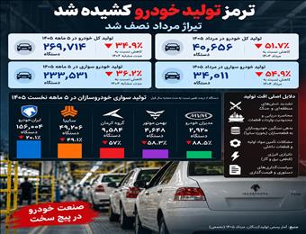تولید سرد خودروسازان در فصل داغ