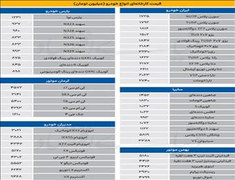 بنزین در تله قیمت کارخانه‌ای خودرو