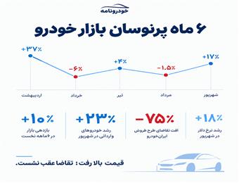 خودرو گران شد؛ خریدار عقب نشست